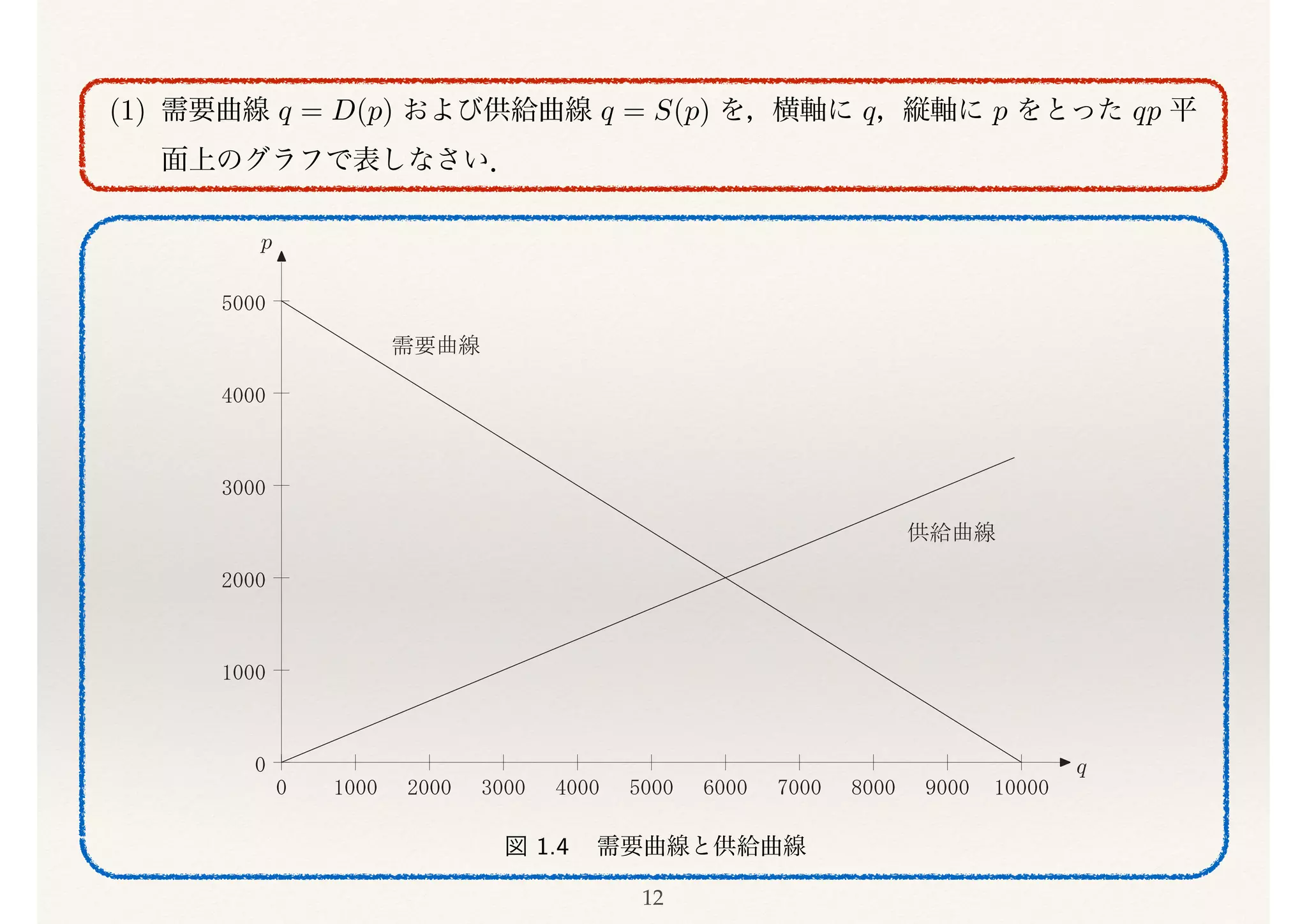 経済学で出る数学』1章（前半） | PDF