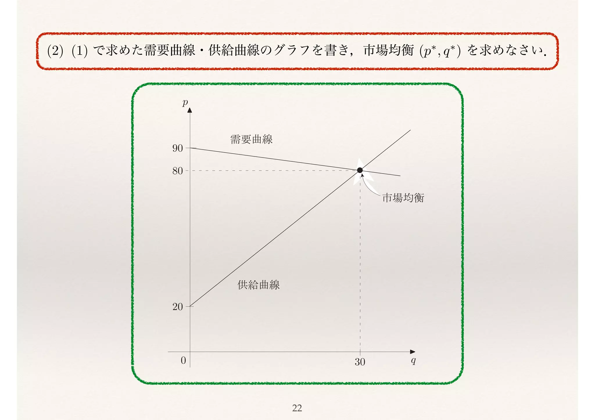 経済学で出る数学』1章（前半） | PDF