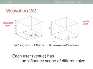 Motivation 2/2	
13/04/24 KDE Seminar: Yuto Yamaguchi 12
Each user (venue) has
an influence scope of different size	
Influe...