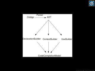 Haciendo plugins para KDevelop
 