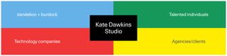 Kate Dawkins 
Studio
Talented individualsdandelion + burdock
Technology companies Agencies/clients
 