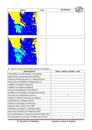 4Ο Γυμνάσιο Π. Φαλήρου επιμέλεια: Αρτινού Ιωάννα 
χάρτης 
έτος 
αιτιολόγηση 
5. Βρείτε το όνομα για το οποίο ισχύουν οι προτάσεις : 
χαρακτηριστικό 
άτομο / κράτος / περιοχή / όρος 
Προσπάθησε να καθυστερήσει τον Ιμπραήμ 
Δάνεισε τους επαναστατημένους Έλληνες 
Ορίστηκε Κυβερνήτης από τη Γ΄ Εθνοσυνέλευση 
Πέτυχε για την Ελλάδα την Ανεξαρτησία της 
Ηγήθηκε του Αγγλικού κόμματος 
Ηγήθηκε του Γαλλικού κόμματος 
Κίνημα συμπαράστασης στους Έλληνες 
Αρνήθηκε να υπογράψει την Πράξη Προστασίας 
Δύο νίκες του Κολοκοτρώνη ήταν σε: 
+ 
Ψήφισε το Πολιτικό Σύνταγμα της Ελλάδος 
Εκδικήθηκε για τη Σφαγή της Χίου 
Ψήφισε το Σύνταγμα της Επιδαύρου 
Διήρκεσε από το 1823 ως το 1825 
Σκοτώθηκε στη μάχη του Φαλήρου (1827) 
Έπεσε στους Τούρκους το Πάσχα του 1826 
Εκεί καταστράφηκε ο Τουρκοαιγυπτιακός στόλος 1827 
Συνυπέγραψαν την Ιουλιανή Συνθήκη του Λονδίνου 
+ + 
4  