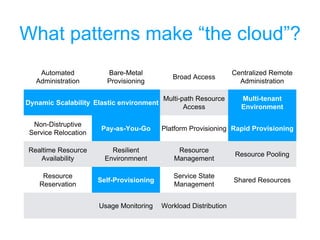 Automated
Administration
Bare-Metal
Provisioning
Broad Access
Centralized Remote
Administration
Dynamic Scalability Elastic environment
Multi-path Resource
Access
Multi-tenant
Environment
Non-Distruptive
Service Relocation
Pay-as-You-Go Platform Provisioning Rapid Provisioning
Realtime Resource
Availability
Resilient
Environmnent
Resource
Management
Resource Pooling
Resource
Reservation
Self-Provisioning
Service State
Management
Shared Resources
Usage Monitoring Workload Distribution
What patterns make “the cloud”?
 