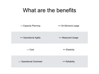 What are the benefits
— Capacity Planning ++ On-Demand usage
++ Operational Agility ++ Measured Usage
— Cost ++ Elasticity
— Operational Overhead ++ Reliability
 
