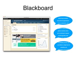 Blackboard
We want to focus on
delivering excellent
educational applications
to our customers, not
maintaining data centers
Opening up new data
centers in some of the
global markets where
we’re looking to expand
would typically cost
roughly $1 million for
each data center.Leveraging AWS
Availability Zones, we
can deliver a high level of
reliability and
redundancy as we enter
each new market.
 