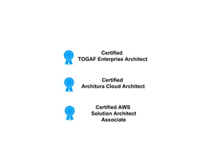 Certified AWS
Solution Architect
Associate
Certified
Architura Cloud Architect
Certified
TOGAF Enterprise Architect
 