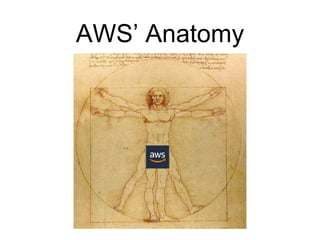 AWS’ Anatomy
 