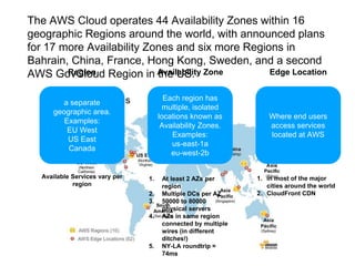 The AWS Cloud operates 44 Availability Zones within 16
geographic Regions around the world, with announced plans
for 17 more Availability Zones and six more Regions in
Bahrain, China, France, Hong Kong, Sweden, and a second
AWS GovCloud Region in the US.
a separate
geographic area.
Examples:
EU West
US East
Canada
Region
Available Services vary per
region
Each region has
multiple, isolated
locations known as
Availability Zones.
Examples:
us-east-1a
eu-west-2b
Availability Zone
1. At least 2 AZs per
region
2. Multiple DCs per AZ
3. 50000 to 80000
physical servers
4. AZs in same region
connected by multiple
wires (in different
ditches!)
5. NY-LA roundtrip =
74ms
Where end users
access services
located at AWS
Edge Location
1. in most of the major
cities around the world
2. CloudFront CDN
 