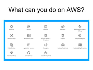 What can you do on AWS?
 