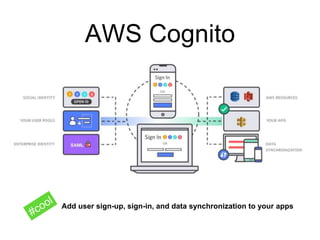 AWS Cognito
Add user sign-up, sign-in, and data synchronization to your apps
 