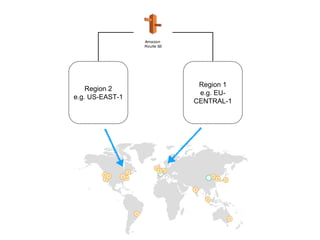 Region 2
e.g. US-EAST-1
Region 1
e.g. EU-
CENTRAL-1
 