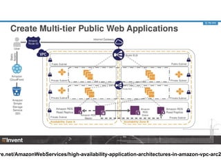 re.net/AmazonWebServices/high-availability-application-architectures-in-amazon-vpc-arc2
 