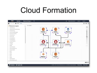 Cloud Formation
 