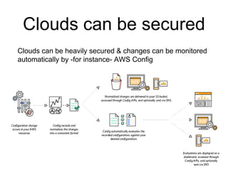 Clouds can be secured
Clouds can be heavily secured & changes can be monitored
automatically by -for instance- AWS Config
 
