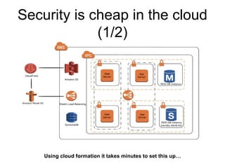 Security is cheap in the cloud
(1/2)
Using cloud formation it takes minutes to set this up…
 