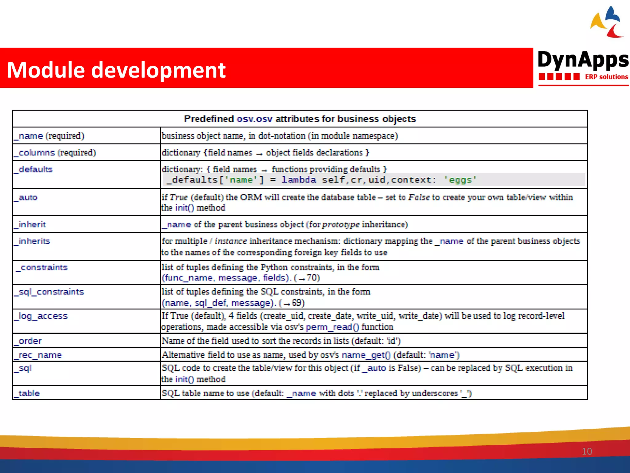 Module development




                     10
 