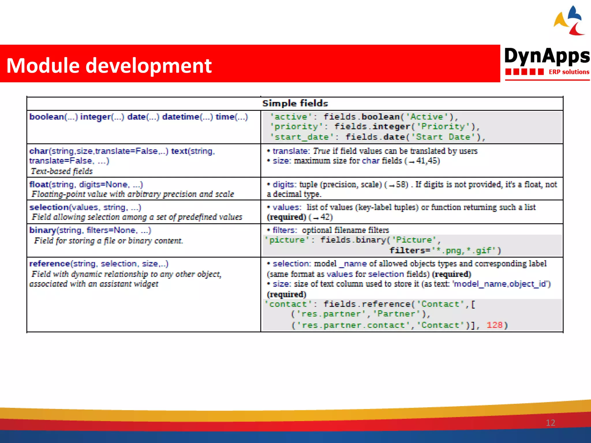Module development




                     12
 
