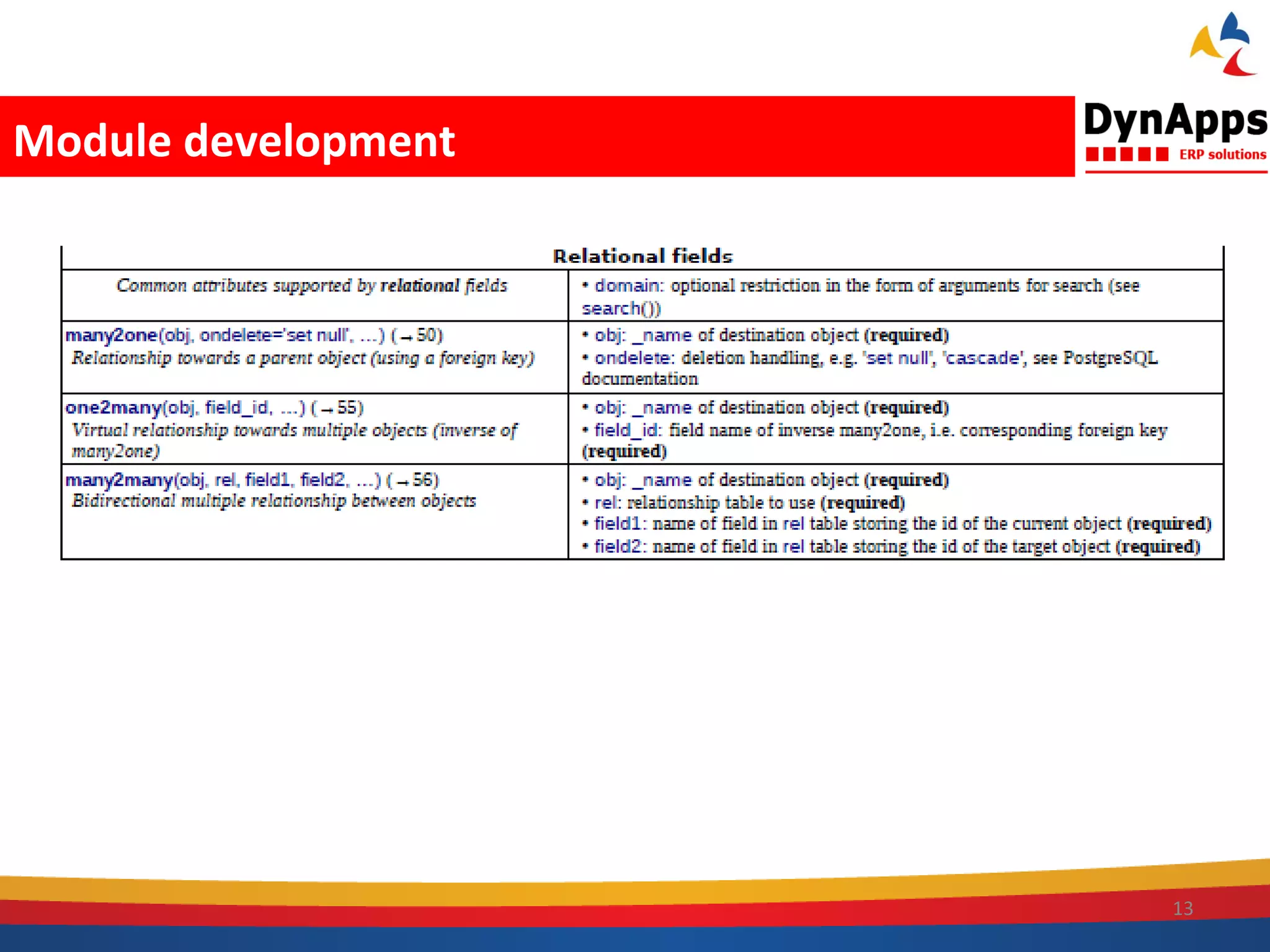 Module development




                     13
 