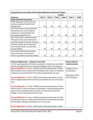 Kansas PS12-1201 Comprehensive Program Plan, 2012 Page 11
Comprehensive Prevention with Positive Objectives and Annual Targets
Objectives
Targets
Year 1 Year 2 Year 3 Year 4 Year 5 Total
Newly-identified HIV-positives
# HIV-diagnosed clients (new and
previous positives) linked to HIV
medical care 45 45 46 47 48 231
# of clients with a newly-identified
HIV-positive test result linked to
medical care and attended their
first medical appointment 36 36 37 38 38 185
# of clients with a newly-identified
HIV-positive test result referred to
and interviewed for Partner Services 53 54 55 56 57 275
# of HIV-positive clients who were
referred and linked to prevention
services (CRCS) 45 45 45 45 45 225
# of newly-identified HIV-positive
clients who were referred and
linked to prevention services (CRCS) 15 15 15 15 15 75
Outcome Objective(s) – Linkage to Care (LTC)
To link newly diagnosed HIV-positive people to medical care and other
services through short-term, intensive Linkage to Care (LTC) services.
Responsible for
implementation
Process Objective 1: In Year 1 (2012) and continuing forward, at least
80% of persons who receive their HIV-positive test results are linked to
medical care and attend their first medical appointment per year.
Process Objective 2: In Year 1 (2012) and continuing forward, at least
95% of appropriately referred clients are enrolled into LTC services per
year.
Process Objective 3: In Year 1 (2012) and continuing forward, at least
95% of new LTC clients will have an orientation, intake and assessment
appointment completed within ten days of initial contact with the
Linkage to Care Coordinator (LCC) per year.
Process Objective 4: In Year 1 (2012) and continuing forward, the LCCs
will attend at least one medical visit with 95% of enrolled clients within
the first 90 to 120 days of enrollment in LTC per year.
Process Objective 5: In Year 1 (2012) and continuing forward, at least
Linkage to Care
Coordinators
KDHE Ryan White
Part B Program
 