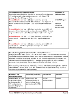Kansas PS12-1201 Comprehensive Program Plan, 2012 Page 13
Outcome Objective(s) – Partner Services
To locate sexual and injection drug-sharing partners of newly diagnosed
HIV-positive people and provide those partners with HIV and STD
testing, referral, and linkage services.
Responsible for
implementation
Process Objective 1: In Year 1 (2012) and continuing forward,
Behavioral Intervention Specialists (BIS) will obtain a final disposition on
80% of all new HIV reactors within 7 days of initiation to the field per
year.
Process Objective 2: In Year 1 (2012) and continuing forward, BIS will
conduct an intensive disease intervention interview on 80% of all newly
diagnosed HIV reactors within 7 days of initiation to the field per year.
Process Objective 3: In Year 1 (2012) and continuing forward, BIS will
initiate at least 2.0 sexual partners per case of HIV interviewed per
year.
Process Objective 4: In Year 1 (2012) and continuing forward, BIS will
initiate at least 1.0 cluster suspects /associates per case of HIV
interviewed per year.
KDHE STD Program
Behavioral
Intervention
Specialists (BIS)
Capacity Building Activities Planned for Prevention with Positives:
Each program listed in this section – LTC, MCM, CRCS, and PS – requires its staff members to
complete training requirements, some of which are the same for all four programs and some of
which are specific to the particular program. All staff members are required to complete the
training requirements set by the KDHE HIV Testing Program including an online HIV basics
course, an in-person behavior change course, and testing technology training.
KDHE is working with the Denver PTC to bring a training of facilitators training for the RESPECT
intervention to Kansas in 2012. All BIS staff will be required to attend this training, as well as
one newly hired Linkage to Care Coordinator.
Monitoring and
Evaluation question
Indicator(s)/Measure(s) Data Source Timeline
To what extent do KDHE
programs enroll the
projected number of
HIV-positive clients
stated in the program
plan for CRCS?
Proportion of the
projected number of
clients in the program
plan that enroll in CRCS
CPEMS,
EvaluationWeb
Ongoing
 