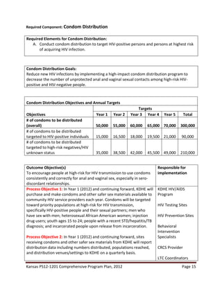 Kansas PS12-1201 Comprehensive Program Plan, 2012 Page 15
Required Component: Condom Distribution
Required Elements for Condom Distribution:
A. Conduct condom distribution to target HIV-positive persons and persons at highest risk
of acquiring HIV infection.
Condom Distribution Goals:
Reduce new HIV infections by implementing a high-impact condom distribution program to
decrease the number of unprotected anal and vaginal sexual contacts among high-risk HIV-
positive and HIV-negative people.
Condom Distribution Objectives and Annual Targets
Objectives
Targets
Year 1 Year 2 Year 3 Year 4 Year 5 Total
# of condoms to be distributed
(overall) 50,000 55,000 60,000 65,000 70,000 300,000
# of condoms to be distributed
targeted to HIV-positive individuals 15,000 16,500 18,000 19,500 21,000 90,000
# of condoms to be distributed
targeted to high-risk negatives/HIV
unknown status 35,000 38,500 42,000 45,500 49,000 210,000
Outcome Objective(s)
To encourage people at high-risk for HIV transmission to use condoms
consistently and correctly for anal and vaginal sex, especially in sero-
discordant relationships.
Responsible for
implementation
Process Objective 1: In Year 1 (2012) and continuing forward, KDHE will
purchase and make condoms and other safer sex materials available to
community HIV service providers each year. Condoms will be targeted
toward priority populations at high-risk for HIV transmission,
specifically HIV-positive people and their sexual partners; men who
have sex with men; heterosexual African American women; injection
drug users; youth ages 15 to 24; people with a recent STD/hepatitis/TB
diagnosis; and incarcerated people upon release from incarceration.
Process Objective 2: In Year 1 (2012) and continuing forward, sites
receiving condoms and other safer sex materials from KDHE will report
distribution data including numbers distributed, populations reached,
and distribution venues/settings to KDHE on a quarterly basis.
KDHE HIV/AIDS
Program
HIV Testing Sites
HIV Prevention Sites
Behavioral
Intervention
Specialists
CRCS Provider
LTC Coordinators
 