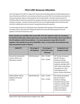 Kansas PS12-1201 Comprehensive Program Plan, 2012 Page 3
PS12-1201 Resource Allocation
One of the goals of this FOA is to reduce HIV transmission by building capacity of health departments to
focus HIV prevention efforts in communities and local areas, where HIV is most heavily concentrated, to
achieve the greatest impact in decreasing the risks of acquiring HIV. Grantees should monitor the
HIV/AIDS epidemic within the jurisdiction for program planning, resource allocation and monitoring and
evaluation purposes. Grantees should utilize the most current epidemiological and surveillance data
and other available data sources to assist in program planning and evaluation.
To ensure that resources are reaching the areas of greatest need, grantees will be required to report
annually to CDC on the amount of funding allocated to the areas with 30% or greater of the HIV
epidemic and how the funds were used.
Please identify each city/MSA with at least 30% of the HIV epidemic within the jurisdiction.
For directly-funded cities, please report areas or zip codes within the MSA with at least 30% of
the HIV epidemic within the jurisdiction. If no area represents at least 30% of the HIV
epidemic, then identify the top three MSA/MDs, cities, or areas within the jurisdiction that
have the greatest burden of disease.
MSA/CITY Percentage of
HIV Epidemic
Percentage of
PS12-1201 Funds
Allocated
Components and
Activities Funded
Kansas City (Leavenworth,
Johnson, Miami, and
Wyandotte counties)
42% (Prevalence) 2012 – 29.34%
2013 – 28.93%
HIV Testing: Lab Support,
Opt-Out Testing in
Healthcare Settings,
Prioritized Testing in Non-
Healthcare Settings; PWP: 1
staff member salary/fringe
and support for 2 local
health department PS
grants; Condom Distribution
Wichita (Butler, Harvey,
Sedgwick and Sumner
counties)
28% (Prevalence) 2012 – 22.43%
2013 – 16.94%
HIV Testing: Lab Support,
Opt-Out Testing in
Healthcare Settings,
Prioritized Testing in Non-
Healthcare Settings; PWP:
support for 1 local health
department PS grant;
Condom Distribution
 