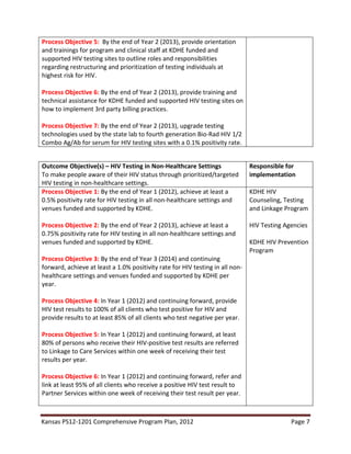 Kansas PS12-1201 Comprehensive Program Plan, 2012 Page 7
Process Objective 5: By the end of Year 2 (2013), provide orientation
and trainings for program and clinical staff at KDHE funded and
supported HIV testing sites to outline roles and responsibilities
regarding restructuring and prioritization of testing individuals at
highest risk for HIV.
Process Objective 6: By the end of Year 2 (2013), provide training and
technical assistance for KDHE funded and supported HIV testing sites on
how to implement 3rd party billing practices.
Process Objective 7: By the end of Year 2 (2013), upgrade testing
technologies used by the state lab to fourth generation Bio-Rad HIV 1/2
Combo Ag/Ab for serum for HIV testing sites with a 0.1% positivity rate.
Outcome Objective(s) – HIV Testing in Non-Healthcare Settings
To make people aware of their HIV status through prioritized/targeted
HIV testing in non-healthcare settings.
Responsible for
implementation
Process Objective 1: By the end of Year 1 (2012), achieve at least a
0.5% positivity rate for HIV testing in all non-healthcare settings and
venues funded and supported by KDHE.
Process Objective 2: By the end of Year 2 (2013), achieve at least a
0.75% positivity rate for HIV testing in all non-healthcare settings and
venues funded and supported by KDHE.
Process Objective 3: By the end of Year 3 (2014) and continuing
forward, achieve at least a 1.0% positivity rate for HIV testing in all non-
healthcare settings and venues funded and supported by KDHE per
year.
Process Objective 4: In Year 1 (2012) and continuing forward, provide
HIV test results to 100% of all clients who test positive for HIV and
provide results to at least 85% of all clients who test negative per year.
Process Objective 5: In Year 1 (2012) and continuing forward, at least
80% of persons who receive their HIV-positive test results are referred
to Linkage to Care Services within one week of receiving their test
results per year.
Process Objective 6: In Year 1 (2012) and continuing forward, refer and
link at least 95% of all clients who receive a positive HIV test result to
Partner Services within one week of receiving their test result per year.
KDHE HIV
Counseling, Testing
and Linkage Program
HIV Testing Agencies
KDHE HIV Prevention
Program
 