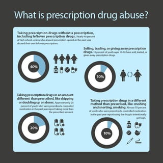 KDH Research and Communication Prescription Drug Abuse Prevention