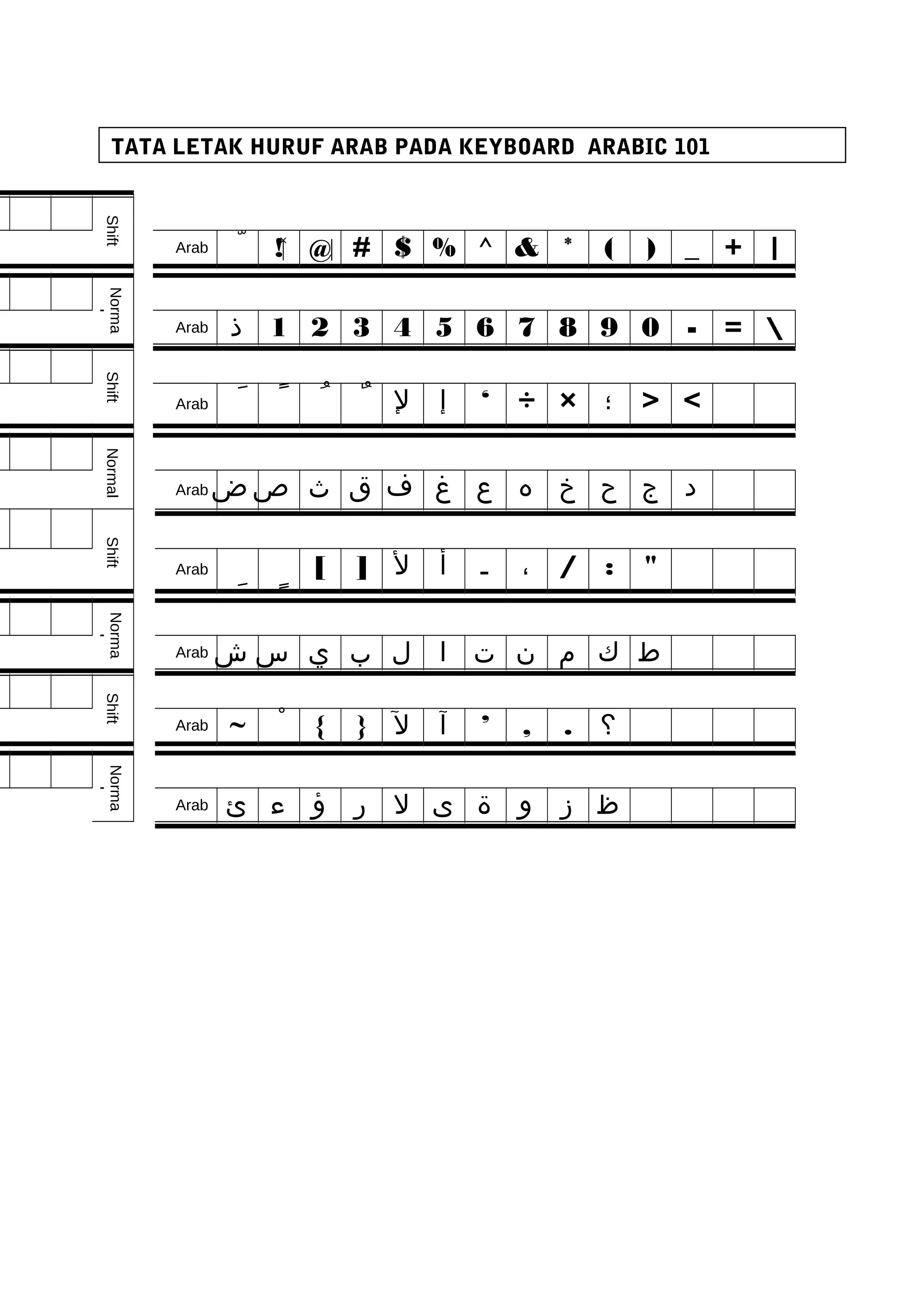 Tata Letak Huruf Arab pada Keyboard | DOC