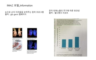 INH,C 모델
눈으로 손이 더러움을 보여주는 참여 프로그램
출처 : glo germ 웹페이지
문자 반복노출의 주기에 따른 효과성
출처 : 월드뱅크 리포트
INH,C 모델_Information
 