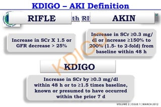 KDIGO – AKI Definition
RIFLE
Increase in SCr ≥0.3 mg/
dl or increase ≥150% to
200% (1.5- to 2-fold) from
baseline within 48 h
KDIGO
Increase in SCr X 1.5 or
GFR decrease > 25%
Increase in SCr by ≥0.3 mg/dl
within 48 h or to ≥1.5 times baseline,
known or presumed to have occurred
within the prior 7 d
AKIN
KDIGO
 