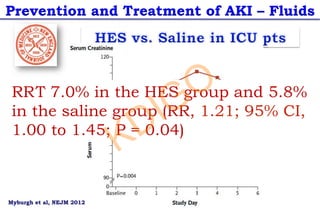 Prevention and Treatment of AKI – Fluids
Myburgh et al, NEJM 2012
RRT 7.0% in the HES group and 5.8%
in the saline group (RR, 1.21; 95% CI,
1.00 to 1.45; P = 0.04)
KDIGO
 