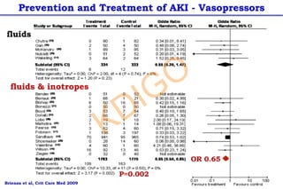 OR 0.65
P=0.002
fluids & inotropes
fluids
Brienza et al, Crit Care Med 2009
Prevention and Treatment of AKI - Vasopressors
KDIGO
 