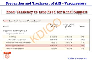 de Backer et al, NEJM 2010
Prevention and Treatment of AKI - Vasopressors
KDIGO
 