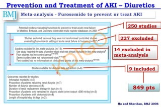 Prevention and Treatment of AKI – Diuretics
250 studies
227 excluded
14 excluded in
meta-analysis
9 included
849 pts
Ho and Sheridan, BMJ 2006
KDIGO
 