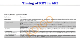 Timing of RRT in AKI
KDIGO
 