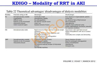 KDIGO – Modality of RRT in AKI
Table 22 Theoretical advantages/ disadvantages of dialysis modalities
KDIGO
 