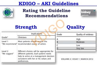 KDIGO – AKI Guidelines
Rating the Guideline
Recommendations
Strength Quality
KDIGO
 
