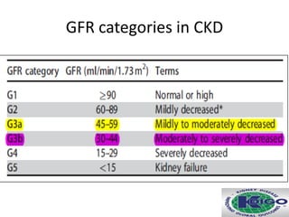 GFR categories in CKD
 