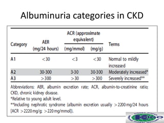 Albuminuria categories in CKD
 