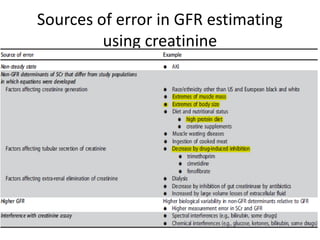 Sources of error in GFR estimating
using creatinine
 
