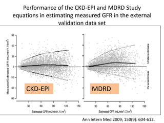 Performance of the CKD-EPI and MDRD Study
equations in estimating measured GFR in the external
validation data set
Ann Intern Med 2009; 150(9): 604-612.
CKD-EPI MDRD
 