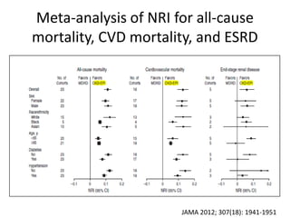 Meta-analysis of NRI for all-cause
mortality, CVD mortality, and ESRD
JAMA 2012; 307(18): 1941-1951
 