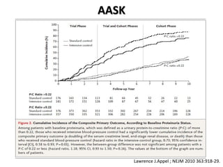 AASK
Lawrence J.Appel ; NEJM 2010 363:918-29.
 