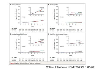 William C.Cushman;NEJM 2010;362:1575-85
 