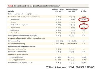 William C.Cushman;NEJM 2010;362:1575-85
 