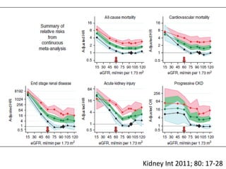 Kidney Int 2011; 80: 17-28
 