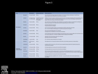 Nefrologia guias KDIGO 2022 Clinical Practice Guideline for Diabetes ...