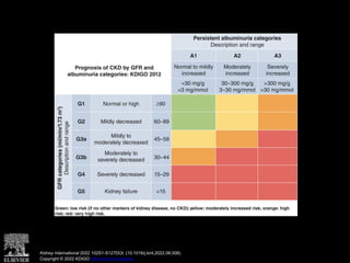 Nefrologia guias KDIGO 2022 Clinical Practice Guideline for Diabetes ...