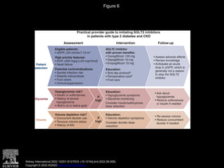 Nefrologia guias KDIGO 2022 Clinical Practice Guideline for Diabetes ...